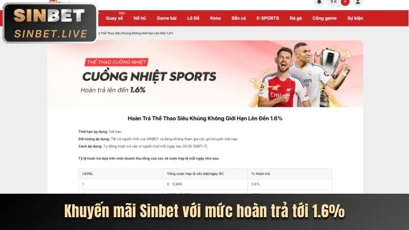 Ưu đãi chào mừng fe88